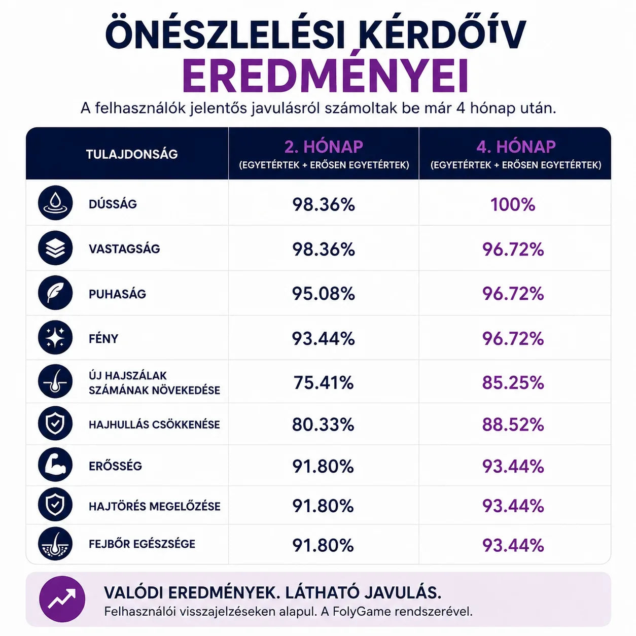 Women's Foligain® Hármas Hatású Sampon Nőknek Vékonyodó Hajra 2% Trioxidil (236 ml) - TincsTitok Webáruház