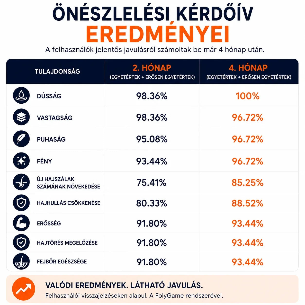 Men's Foligain® Hármas Hatású Sampon Férfiaknak Vékonyodó Hajra 2% Trioxidil (473 ml) - TincsTitok Webáruház