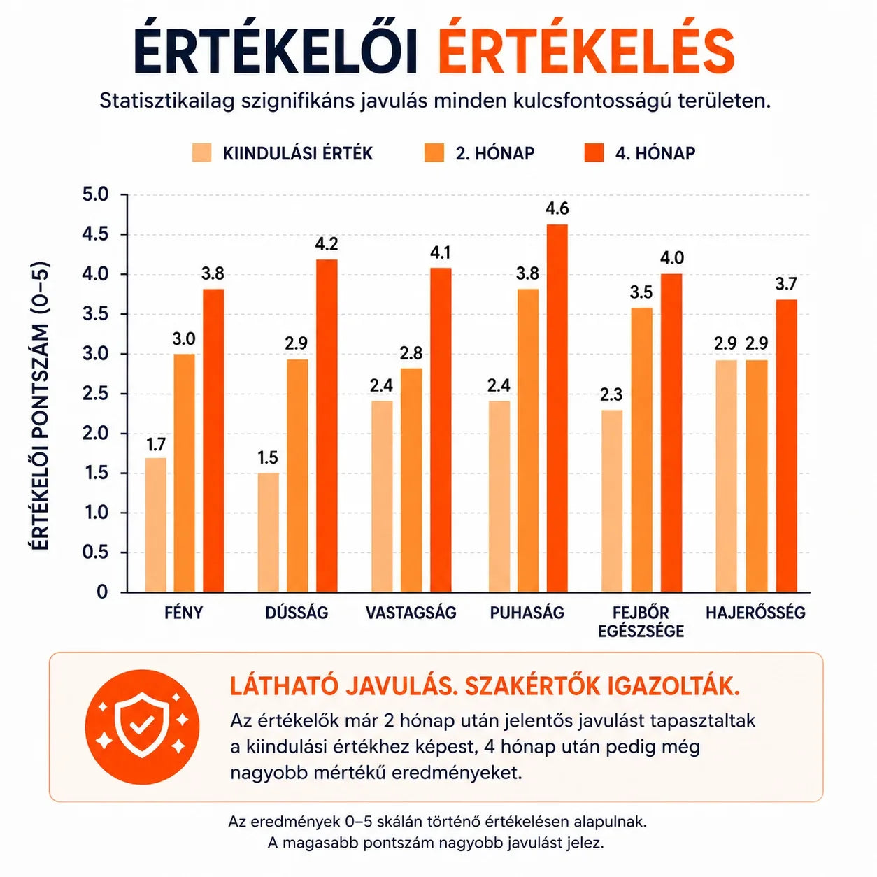Men's Foligain® Hajhullás Elleni Tesztcsomag Férfiaknak - TincsTitok Webáruház