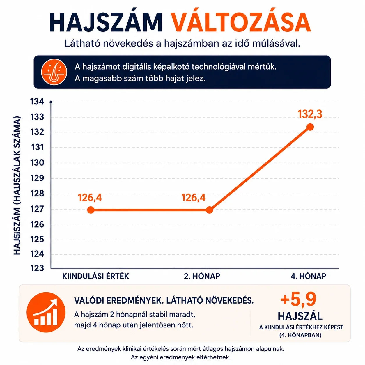 Men's Foligain® Hajhullás Elleni Tesztcsomag Férfiaknak - TincsTitok Webáruház