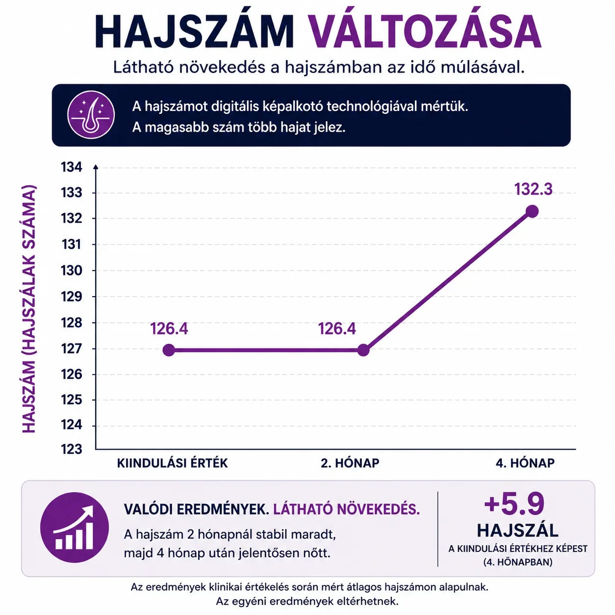 Women's Foligain® Hármas Hatású Sampon Nőknek Vékonyodó Hajra 2% Trioxidil (236 ml) - TincsTitok Webáruház