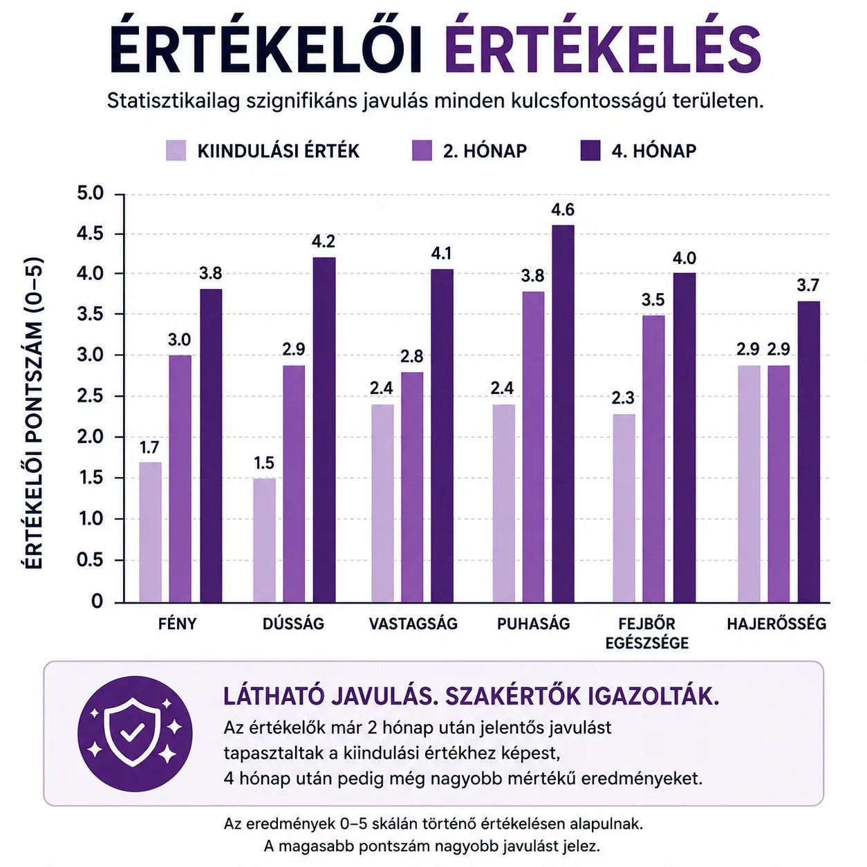 Women's Foligain® Hármas Hatású Sampon Nőknek Vékonyodó Hajra 2% Trioxidil (236 ml) - TincsTitok Webáruház