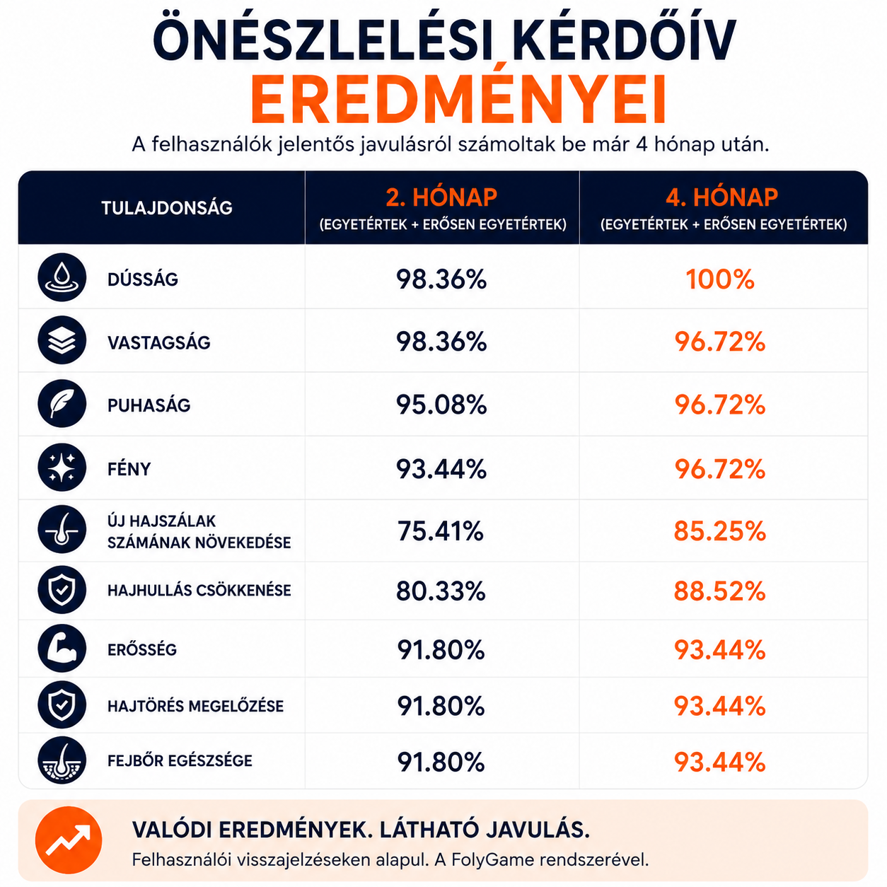 Men's Foligain® Hármas Hatású Sampon Férfiaknak Vékonyodó Hajra 2% Trioxidil (473 ml) - TincsTitok Webáruház