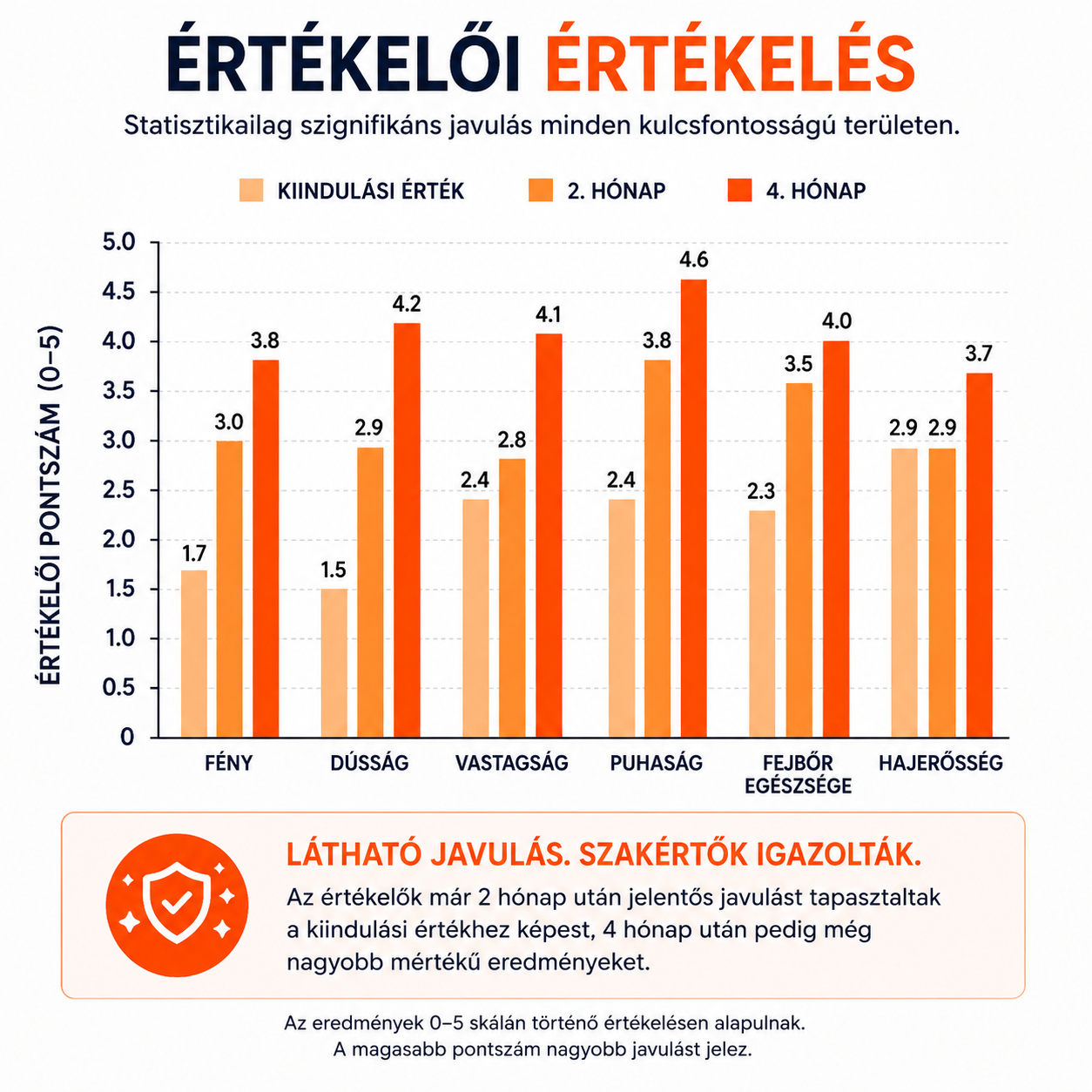 Men's Foligain® Hajhullás Elleni Tesztcsomag Férfiaknak
