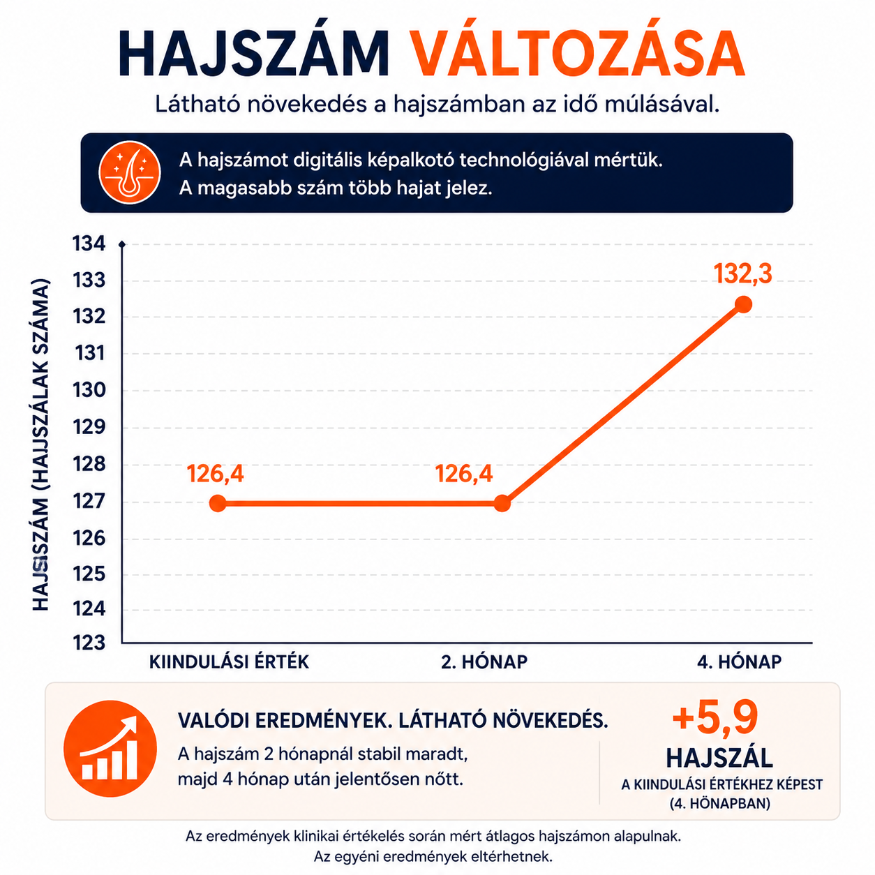 Men's Foligain® Hajhullás Elleni Tesztcsomag Férfiaknak