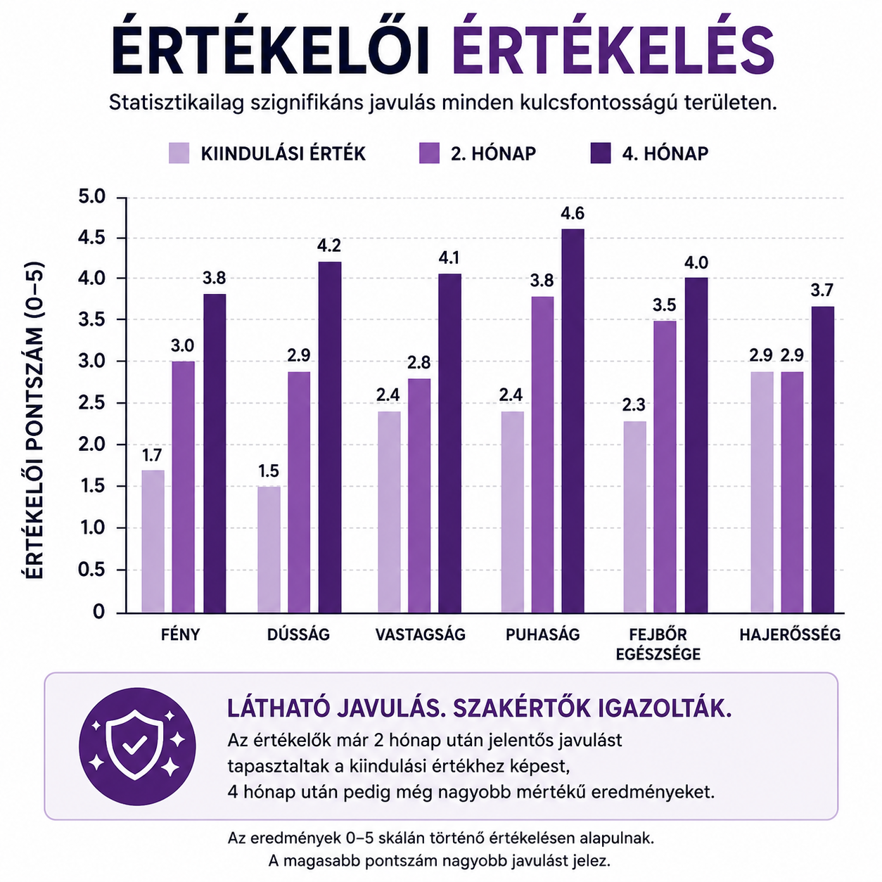 Women's Foligain® Hármas Hatású Hajbalzsam Nőknek Vékonyodó Hajra 2% Trioxidil (473 ml)